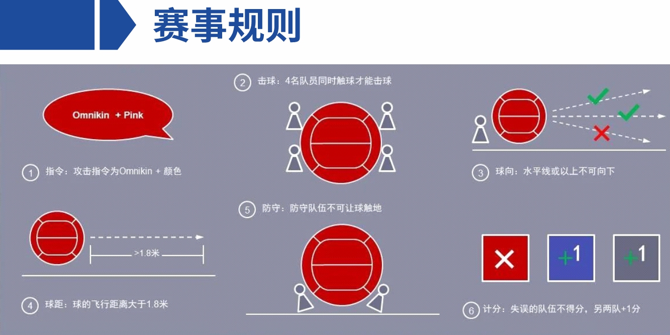 Kin-Ball（趣味健球）团建新玩法 激活团队能量